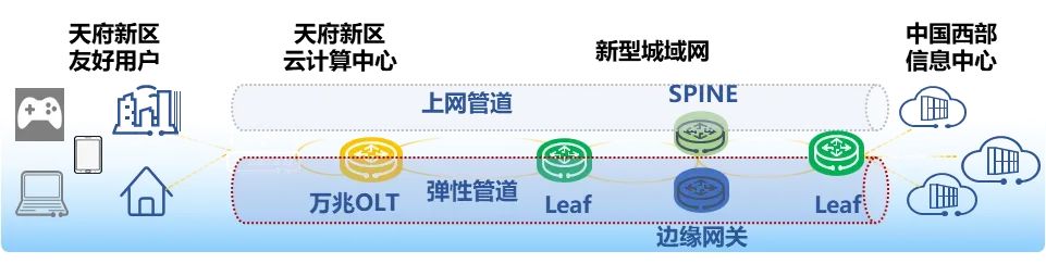 中国电信研究院及四川公司携手华为完成行业首次云游戏和云电脑弹性智联网络方案现网验证