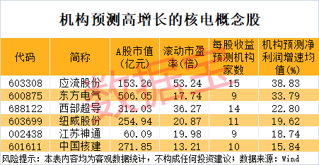 稳定币爆火“300468”成新龙头！欧盟拟扩大核电容量高增长潜力股数量稀缺(图3)
