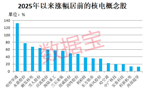 稳定币爆火“300468”成新龙头！欧盟拟扩大核电容量高增长潜力股数量稀缺(图2)