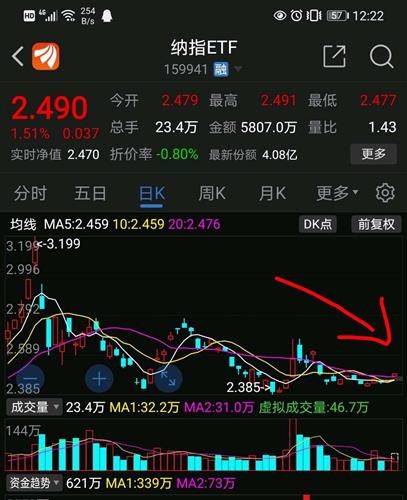 纳斯达克游戏板块有哪些纳斯达克游戏板块有哪些股票(图2)