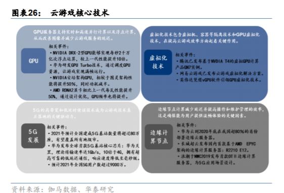 云游戏-新兴产业百科-三个皮匠报告网(图3)