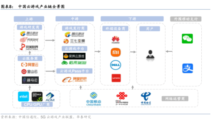 云游戏-新兴产业百科-三个皮匠报告网(图4)