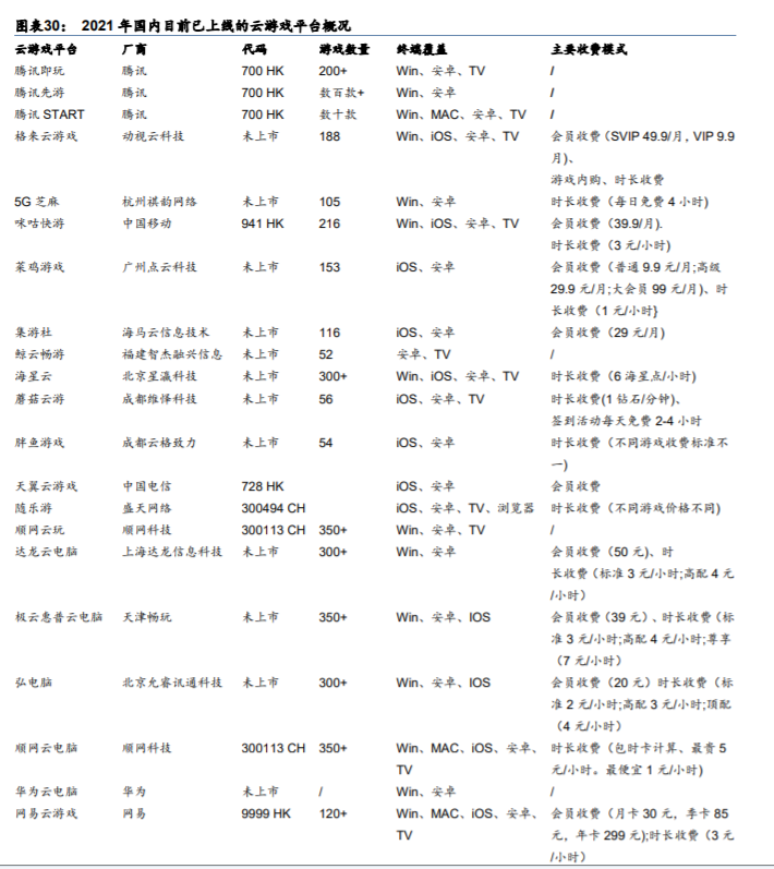 云游戏-新兴产业百科-三个皮匠报告网(图5)