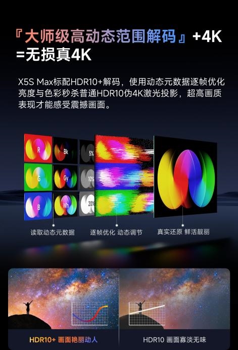 2025年客厅投影仪最建议买的品牌 当贝X5S Max背后的硬核科技(图5)