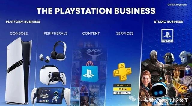 索尼高管谈PlayStation未来：PS6是首要考虑、本地游戏仍是主流(图2)