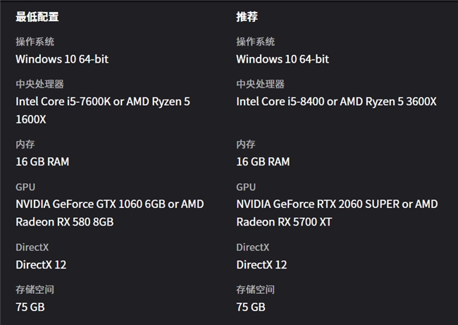 《剑星》登顶全球热销榜 华硕B850主板618装机指南(图4)