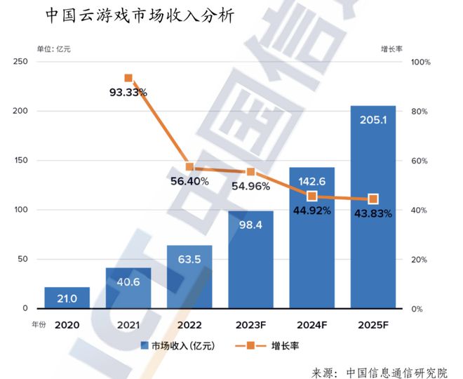 都2025年了华为云为何还盯着已“过气”的云游戏！(图5)