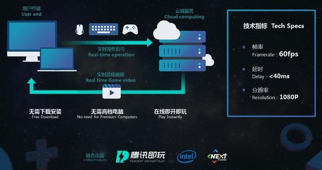 腾讯游戏云独占鳌头助推游戏行业高质量发展新未来