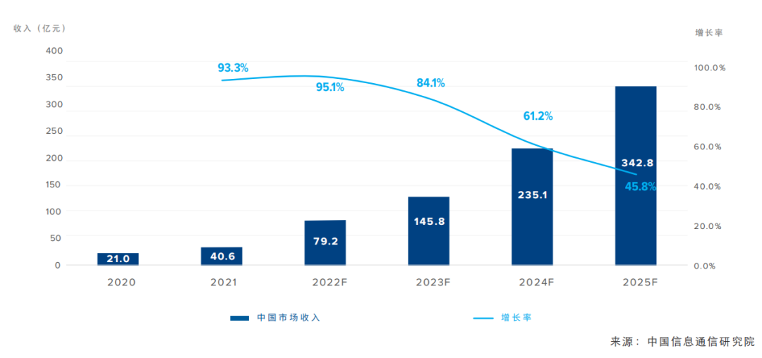 IDC中国信通院云游戏报告：2021年云游戏规模预测及十大趋势研判(图1)