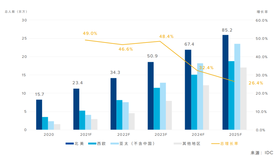 IDC中国信通院云游戏报告：2021年云游戏规模预测及十大趋势研判(图3)