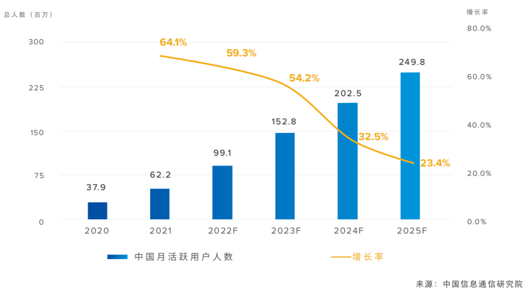 IDC中国信通院云游戏报告：2021年云游戏规模预测及十大趋势研判(图4)