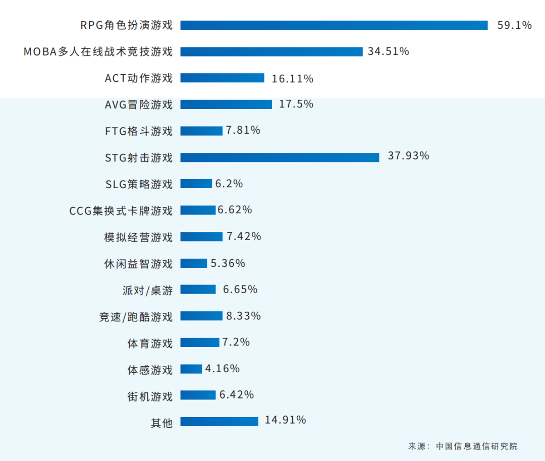 IDC中国信通院云游戏报告：2021年云游戏规模预测及十大趋势研判(图8)