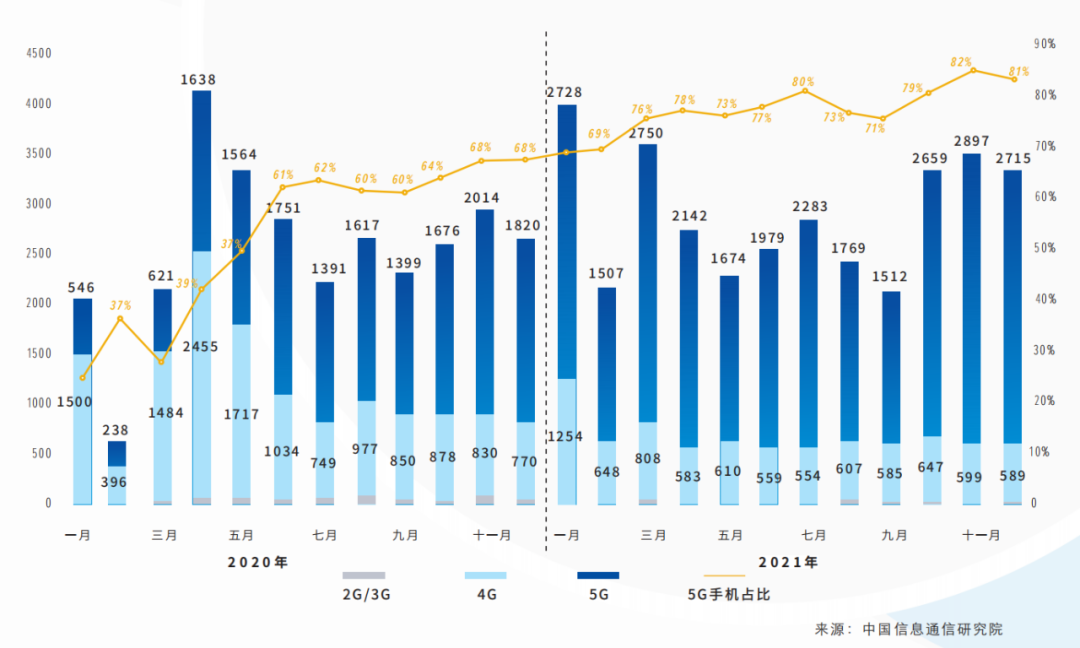 IDC中国信通院云游戏报告：2021年云游戏规模预测及十大趋势研判(图11)