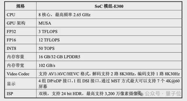 国产GPU历史性时刻！摩尔线程、沐曦同日获IPO受理(图5)