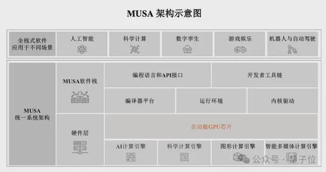 国产GPU历史性时刻！摩尔线程、沐曦同日获IPO受理(图3)