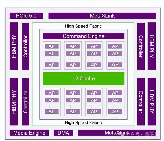 国产GPU历史性时刻！摩尔线程、沐曦同日获IPO受理(图6)