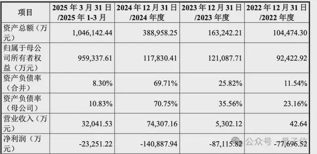 国产GPU历史性时刻！摩尔线程、沐曦同日获IPO受理(图8)