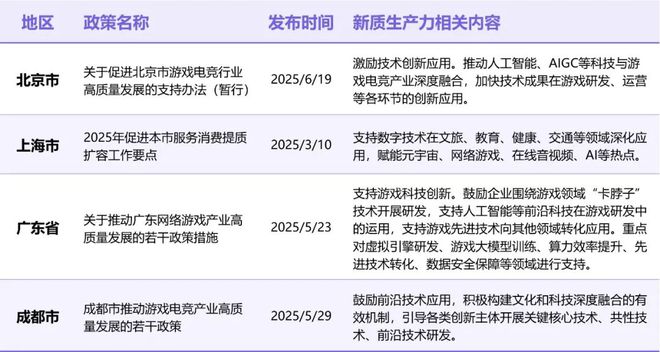 伽马数据：中国游戏产业发展新质生产力的必要性持续提升(图1)