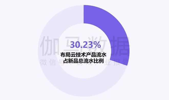 伽马数据：中国游戏产业发展新质生产力的必要性持续提升(图17)