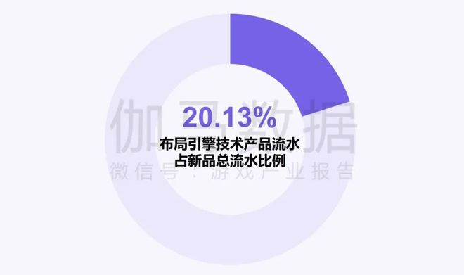伽马数据：中国游戏产业发展新质生产力的必要性持续提升(图16)