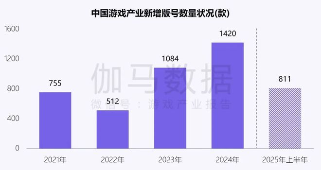 伽马数据：中国游戏产业发展新质生产力的必要性持续提升(图5)