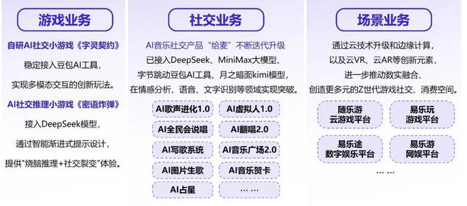 伽马数据：中国游戏产业发展新质生产力的必要性持续提升(图26)