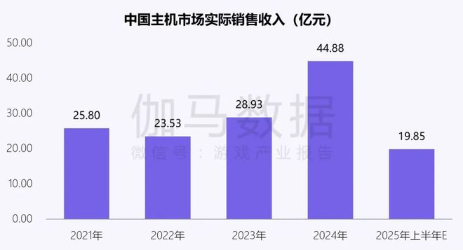 伽马数据：中国游戏产业发展新质生产力的必要性持续提升(图29)
