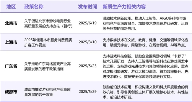 新质生产力报告：企业强化AI投入 4成头部新品研发技术突破(图2)