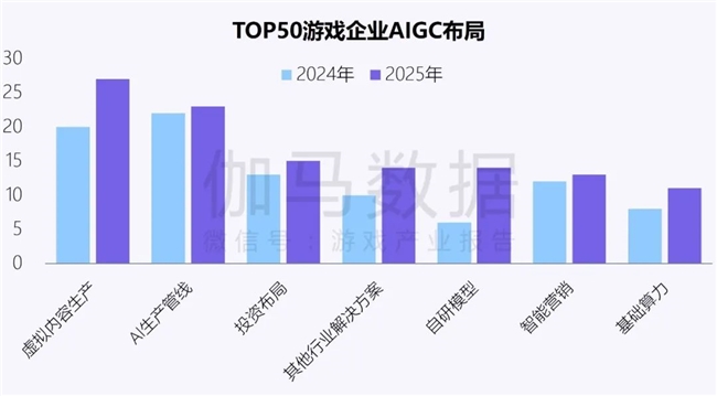 新质生产力报告：企业强化AI投入 4成头部新品研发技术突破(图13)