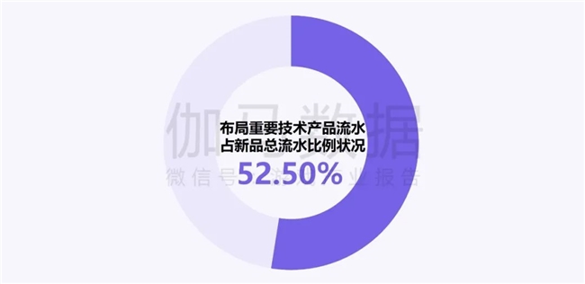 新质生产力报告：企业强化AI投入 4成头部新品研发技术突破(图15)