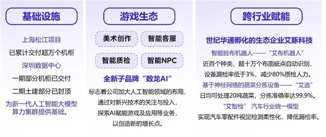 新质生产力报告：企业强化AI投入 4成头部新品研发技术突破(图23)