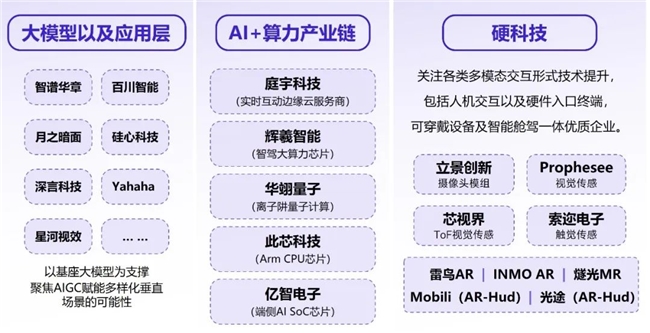 新质生产力报告：企业强化AI投入 4成头部新品研发技术突破(图25)