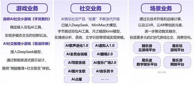 新质生产力报告：企业强化AI投入 4成头部新品研发技术突破(图32)