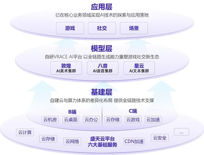新质生产力报告：企业强化AI投入 4成头部新品研发技术突破(图33)