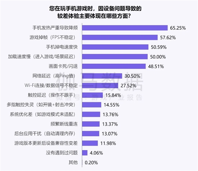 新质生产力报告：企业强化AI投入 4成头部新品研发技术突破(图34)