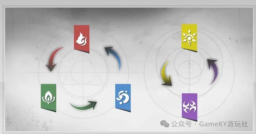 《RE：记忆碎片白色阴影》四大服务器全中文上线！这回能好好认真冲了！（附新手教程及服务器选择）(图3)