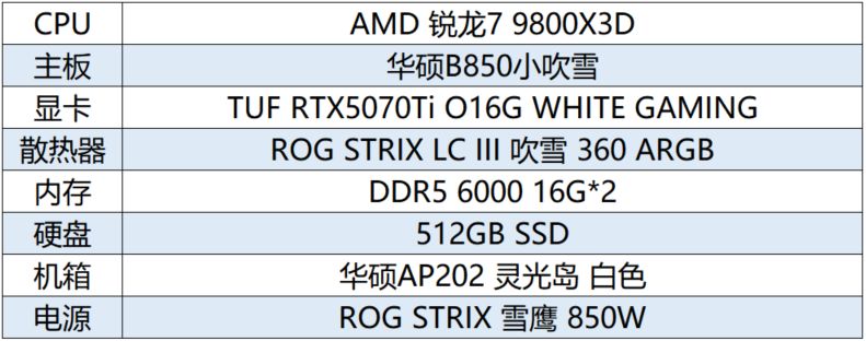 华硕B850、B860主板实力超凡 带你体验《堕落之主》20(图5)