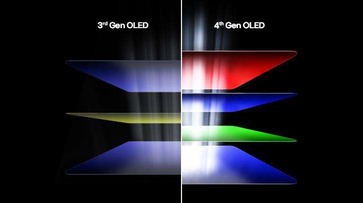 LG第四代OLED技术落地：LG 显示器新品引领夏日(图2)