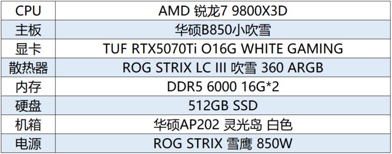 《四海兄弟：故乡》开售 华硕B850B860主板高帧畅玩(图5)