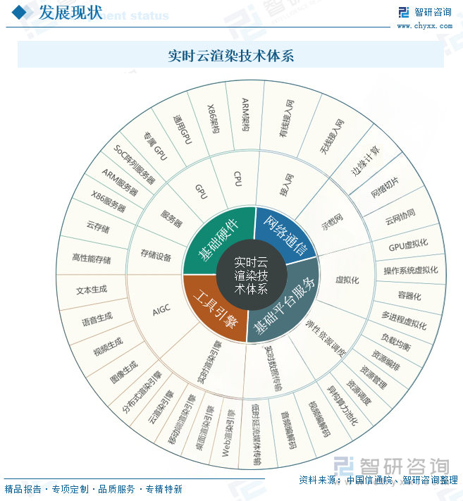 研判2025！中国实时云渲染行业技术框架、市场规模、竞争格局及未来趋势分析：数字化建设驱动实时云渲染产业蓬勃向上催化技术快速发展[图](图1)