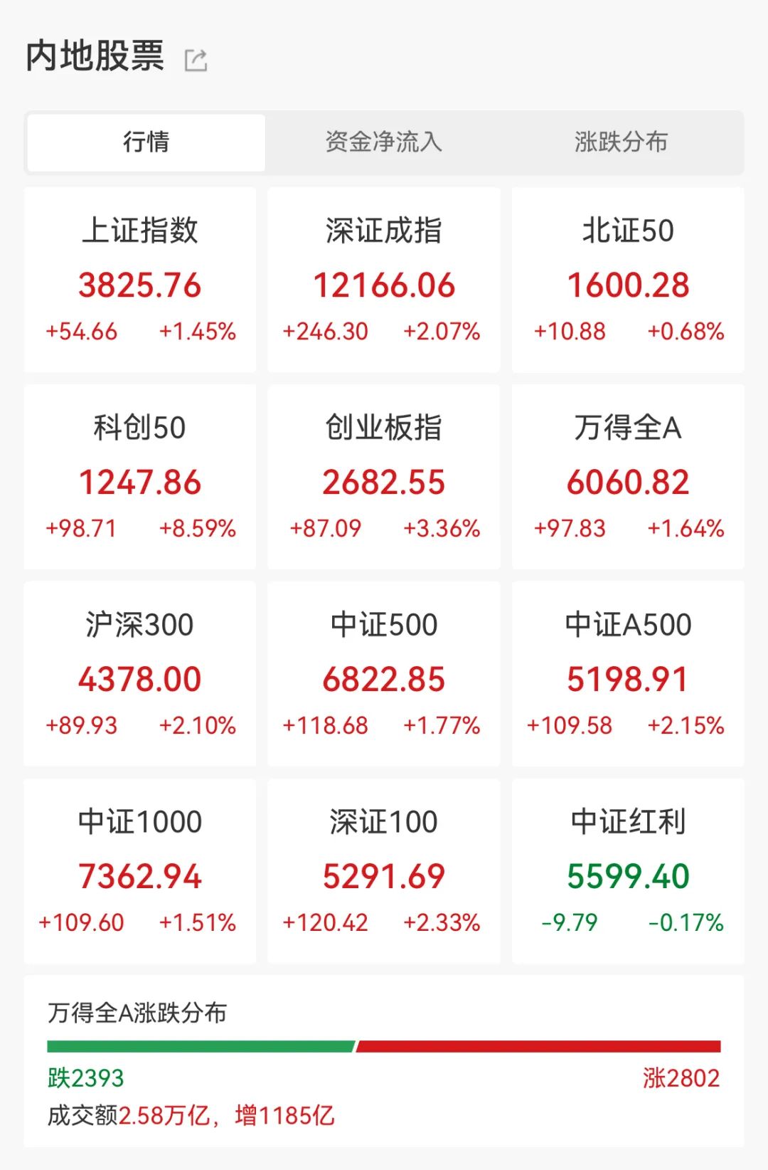 盘后利好公布稀土产业迎来新规！一句微信留言AI芯片集体沸腾(图1)