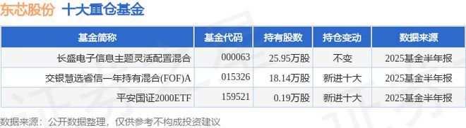 东芯股份（688110）2025年中报简析：增收不增利三费占比上升明显(图2)