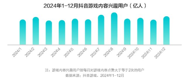 为什么头部厂商都把抖音当作内容生态主阵地？(图8)