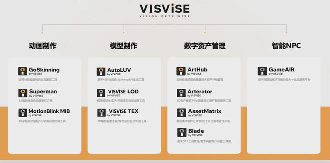 下一波游戏行业的技术红利可能在这里(图5)