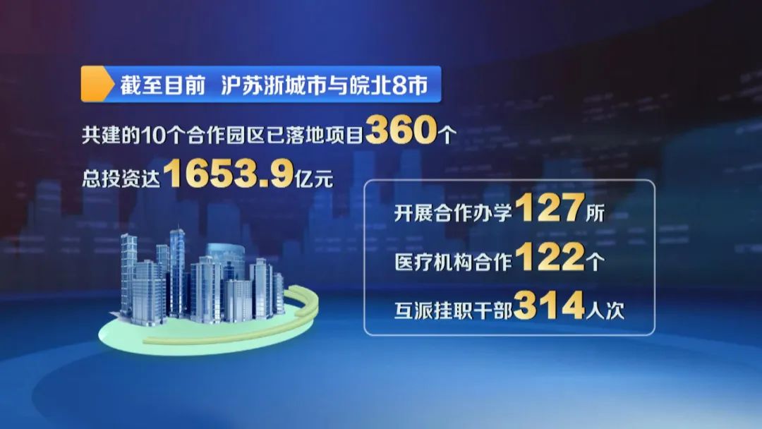 【推进长三角一体化发展】沪苏浙城市结对帮扶皖北八市 共赴“十年之约”(图14)