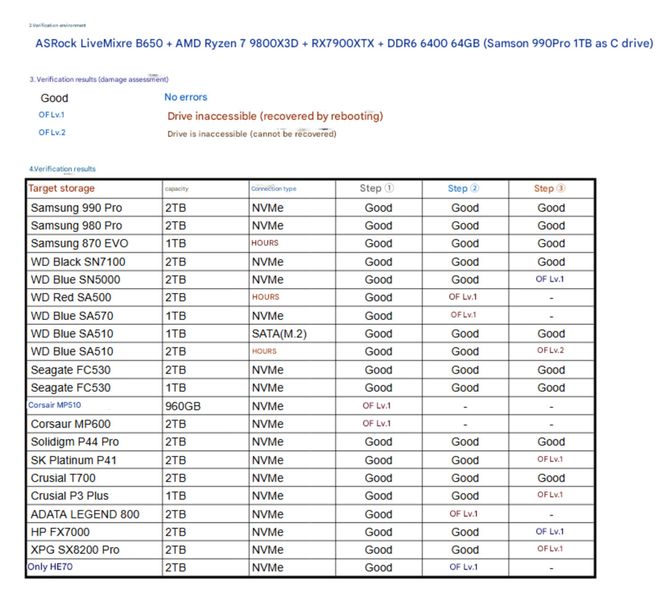 Win11严重BUG不要更新！！！(图2)