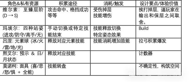 《33号远征队》如何用“小团队”低成本打法比肩3A巨作？(图17)
