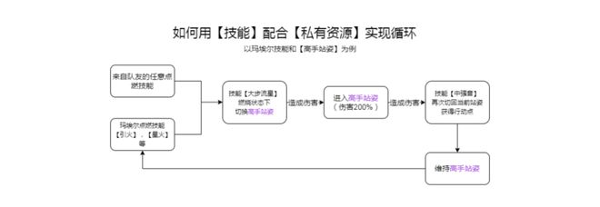 《33号远征队》如何用“小团队”低成本打法比肩3A巨作？(图16)