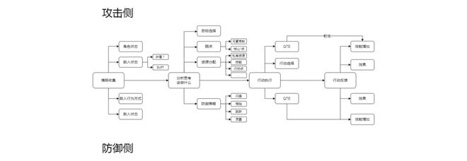《33号远征队》如何用“小团队”低成本打法比肩3A巨作？(图14)
