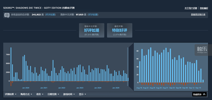 为什么大家都认为国产大作在做类“魂”？(图9)